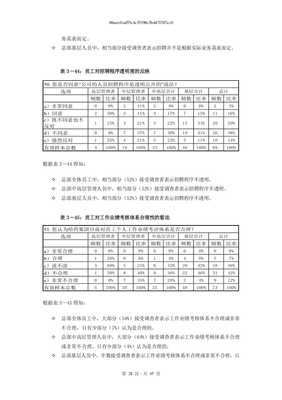 薪酬績(jī)效考核咨詢項(xiàng)目管理問卷調(diào)查報(bào)告（完整版）