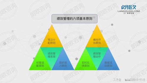 朗歐咨詢駐廠管理實(shí)操 打造高效薪酬績(jī)效管理體系