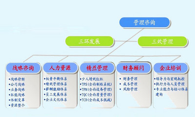 上?；推髽I(yè)管理咨詢有限公司 賦能企業(yè)，成就未來