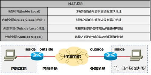 網絡工程師從入門到精通 撥開NAT迷霧，洞悉端口限制的底層邏輯
