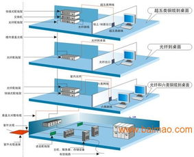 廣州網絡工程、網絡布線、機房建設與綜合布線一站式解決方案