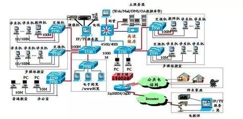 機房網絡工程師 網絡工程專業的熱門職業選擇，你知道嗎？
